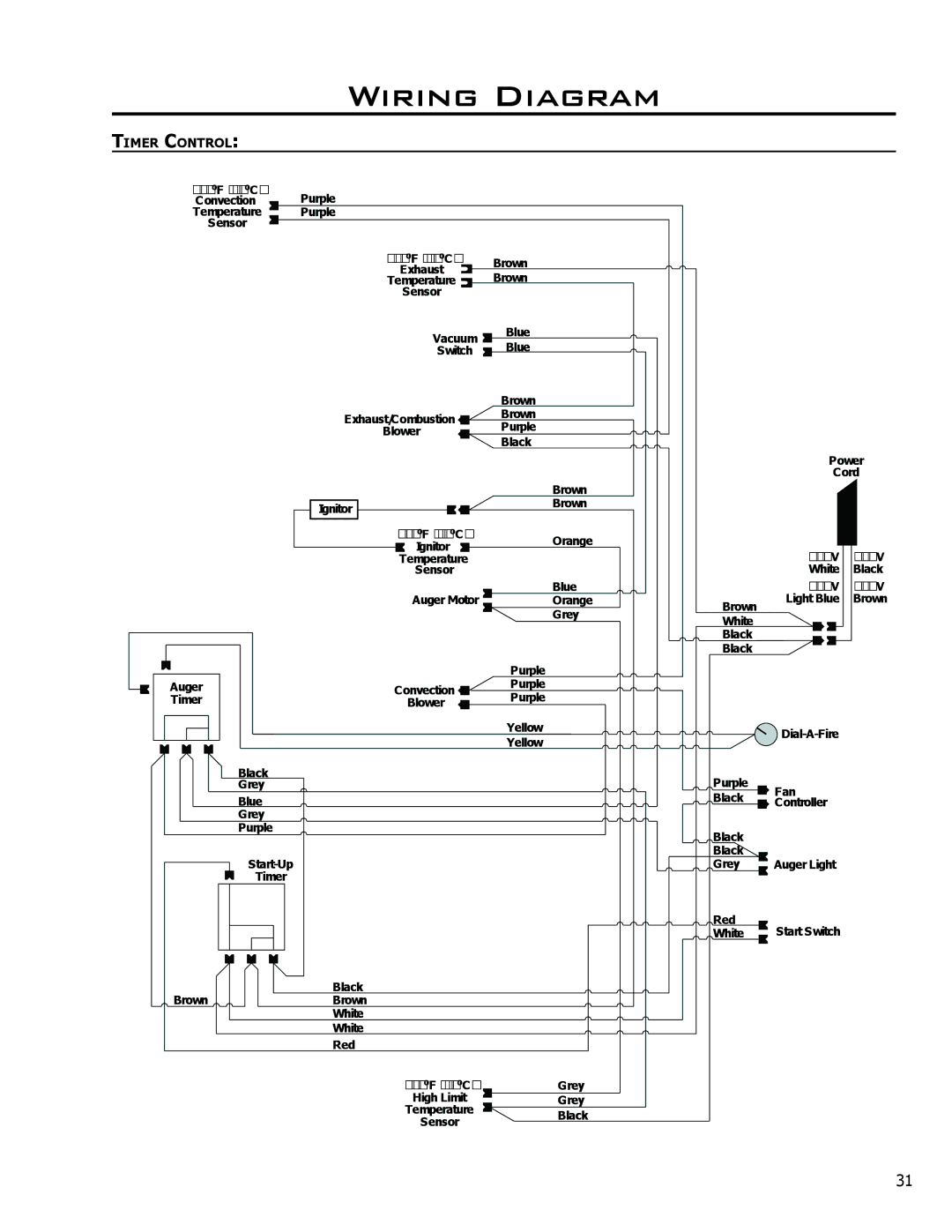 Enviro EF3 owner manual Wiring Diagram, Timer Control 