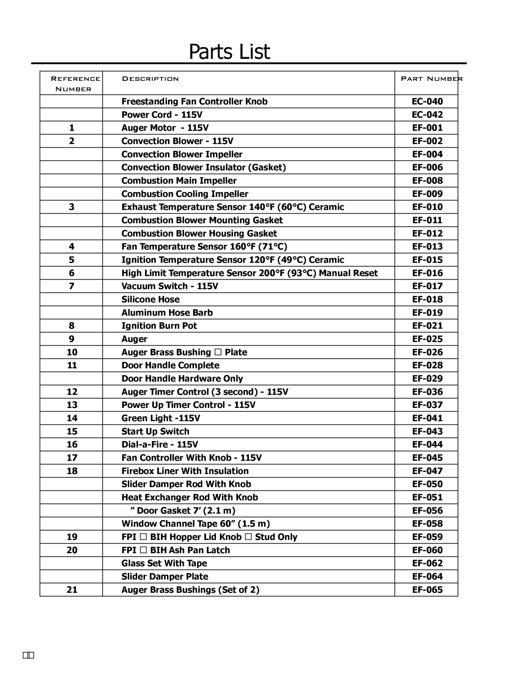 Enviro EF3 owner manual Parts List, Reference Description Part Number 