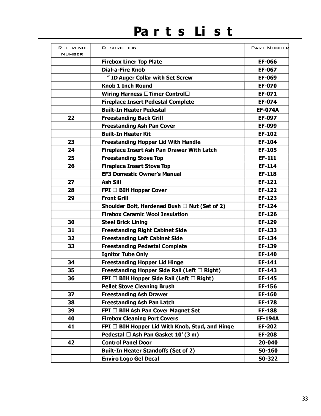 Enviro EF3 owner manual Parts List 