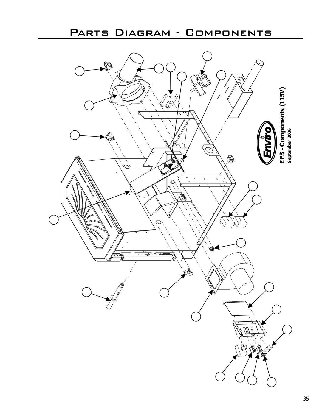 Enviro EF3 owner manual Parts Diagram Components 