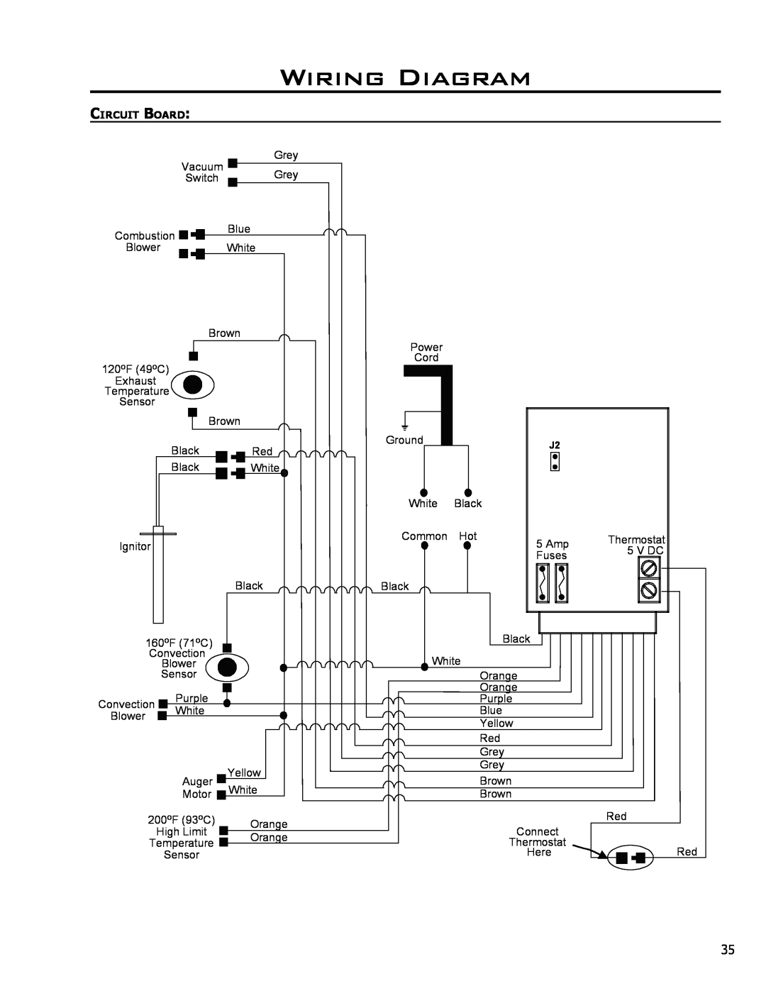 Enviro EF3 owner manual Wiring Diagram 