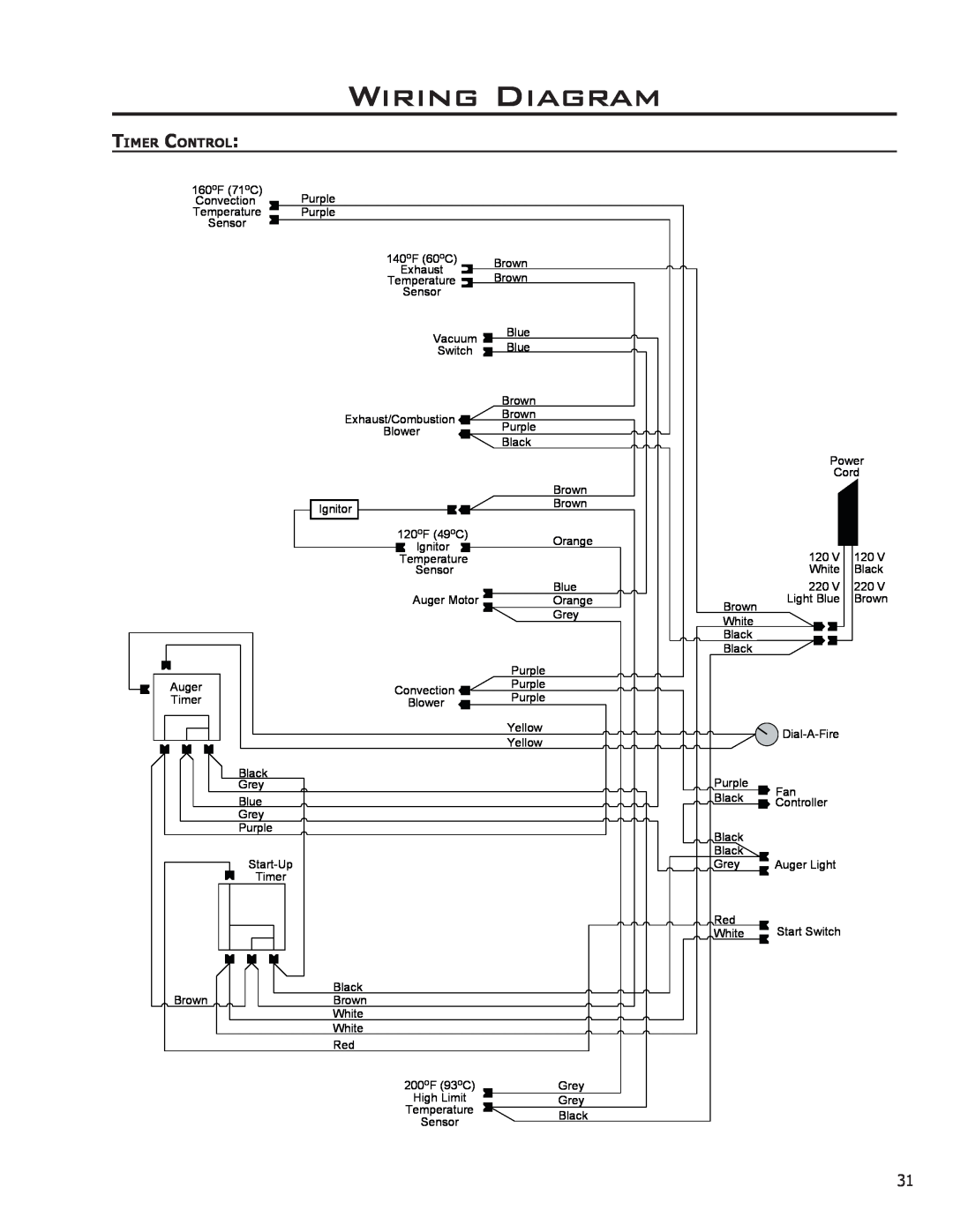 Enviro EF3 owner manual Wiring Diagram, Timer Control 
