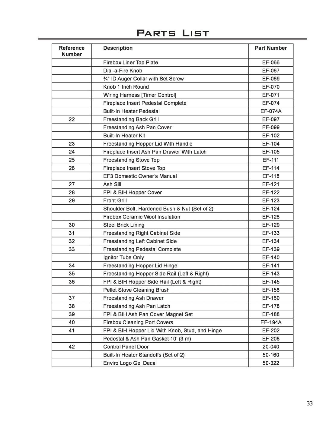 Enviro EF3 owner manual Parts List, Reference, Description, Part Number 