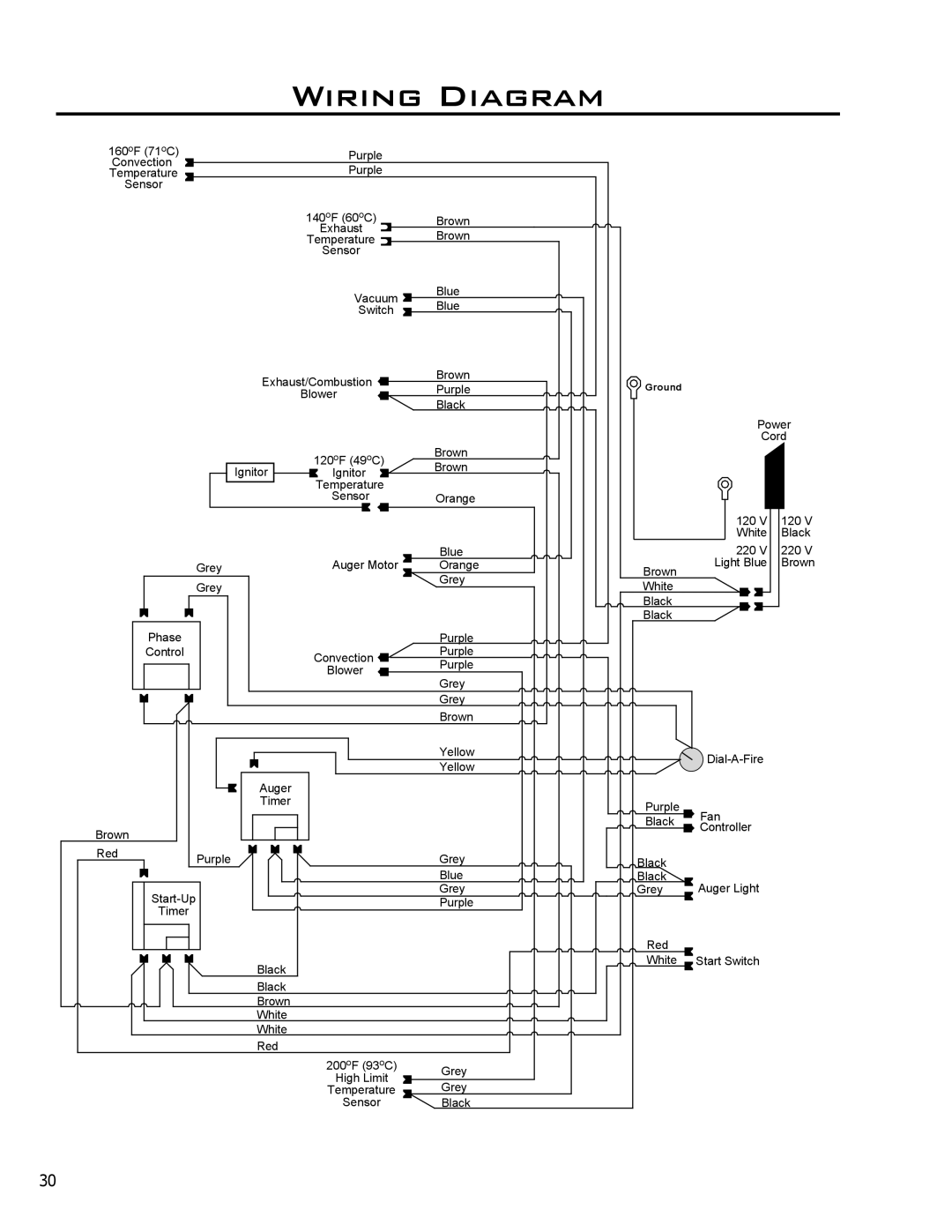 Enviro EF4 owner manual Wiring Diagram 