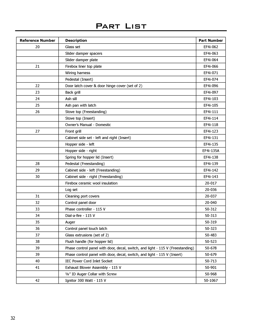 Enviro EF4 owner manual Log set 