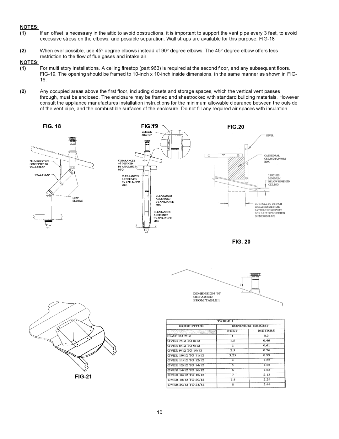 Enviro EG 28 owner manual FIG-21FIG-22 