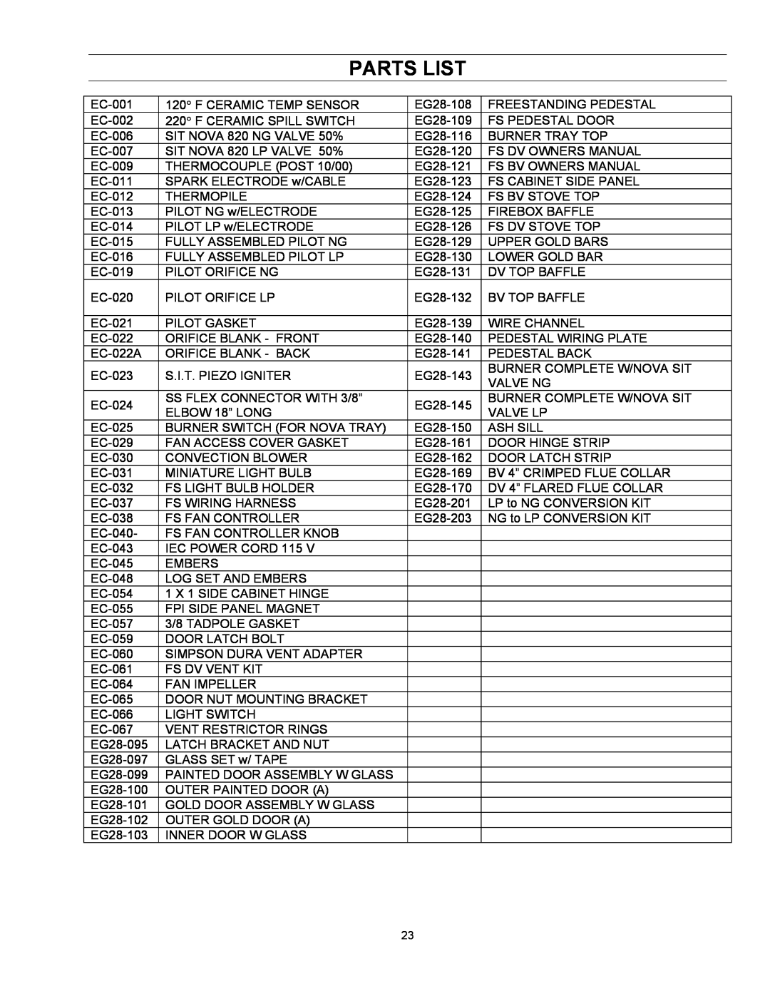 Enviro EG 28 owner manual Parts List 