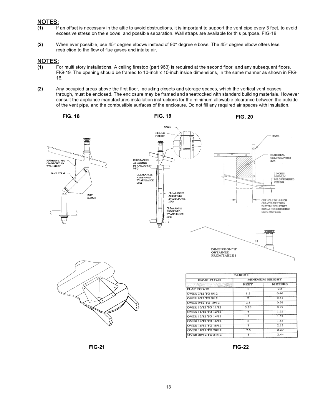 Enviro EG 33 owner manual FIG-21 FIG-22 