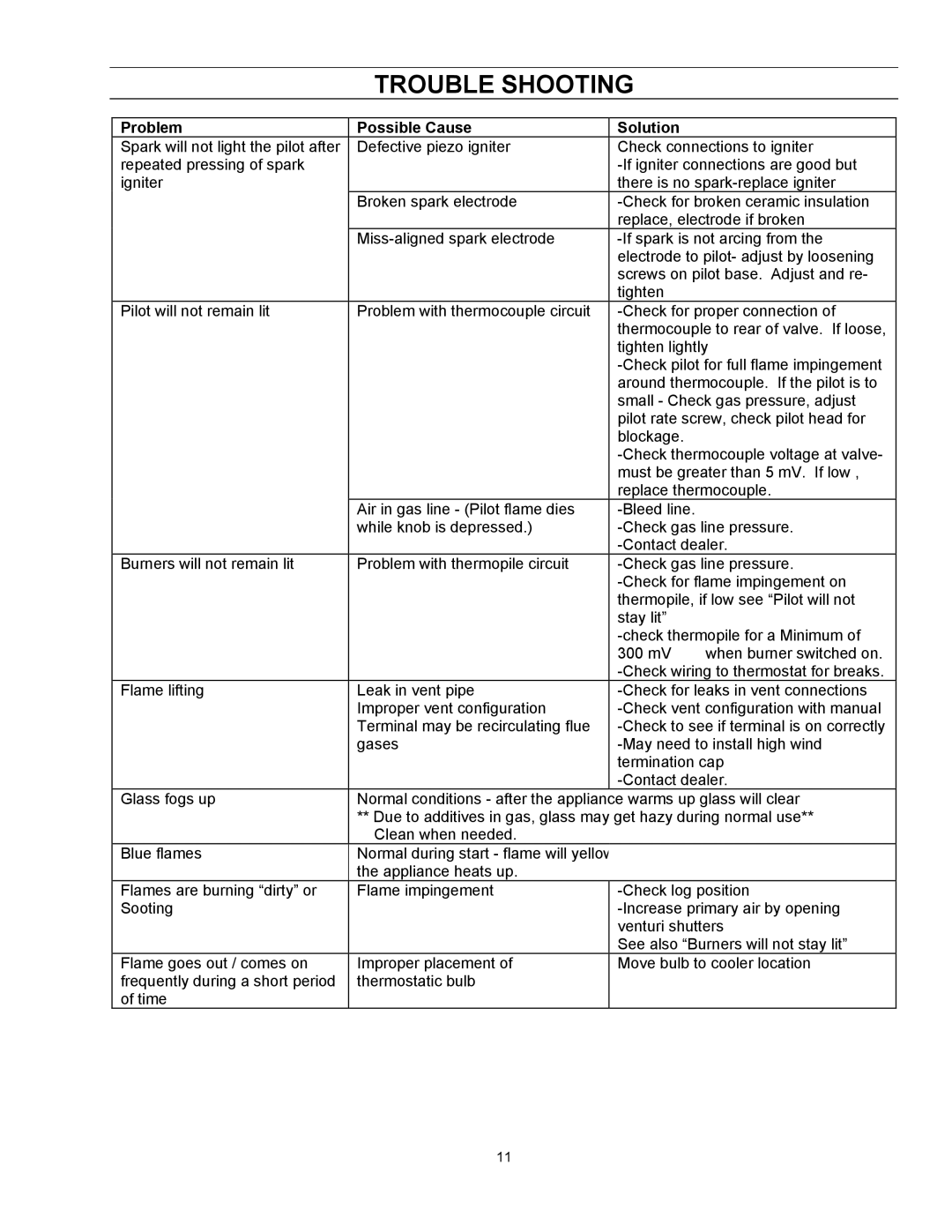 Enviro EG 40 B owner manual Trouble Shooting, Problem Possible Cause Solution 