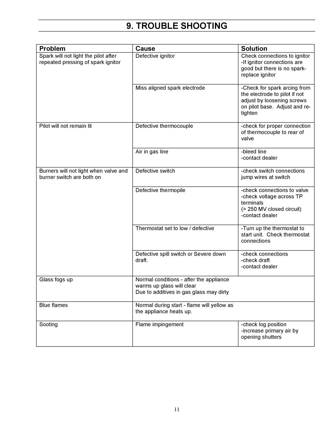 Enviro EG-40 owner manual Trouble Shooting, Problem Cause Solution 