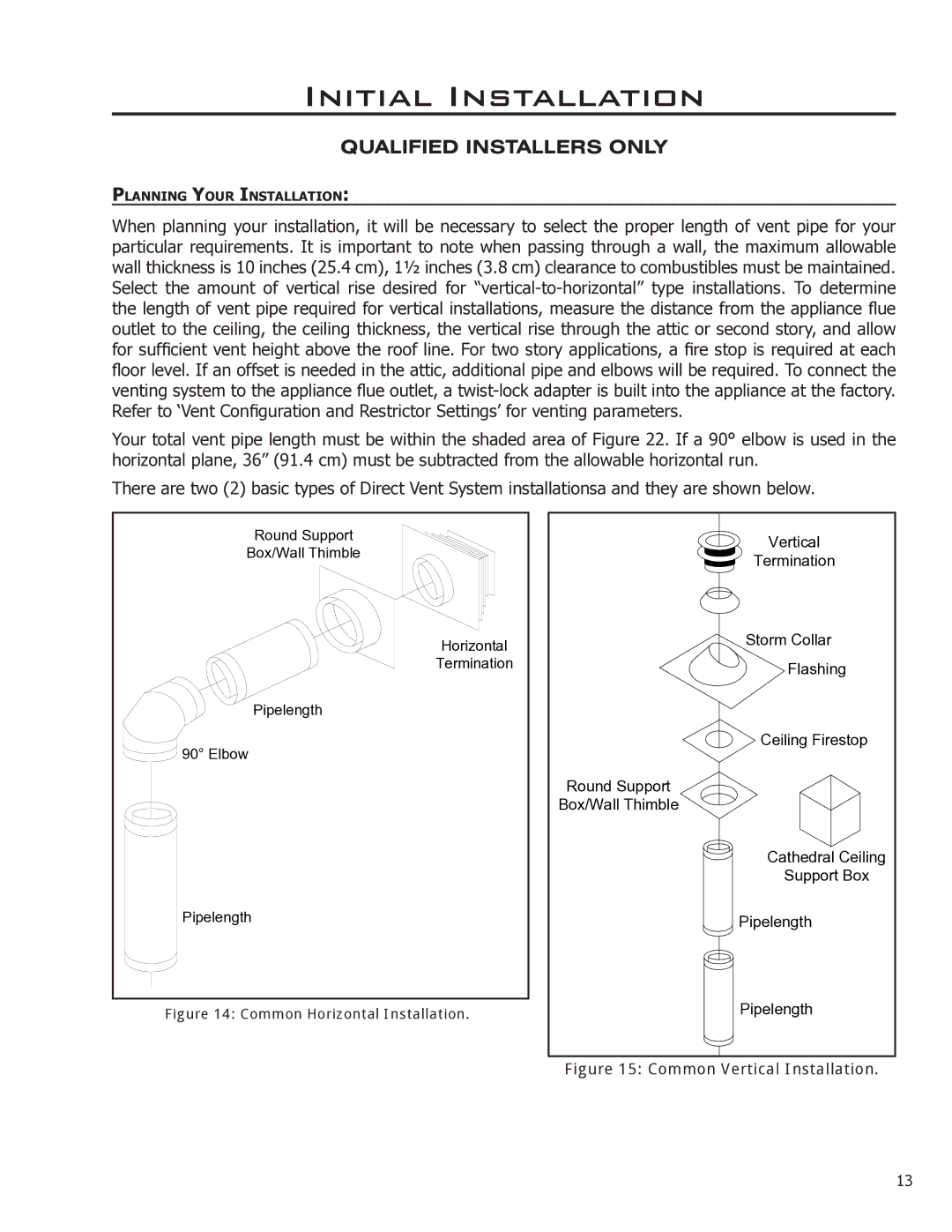 Enviro EG28-120, EG28 DV owner manual Common Vertical Installation 