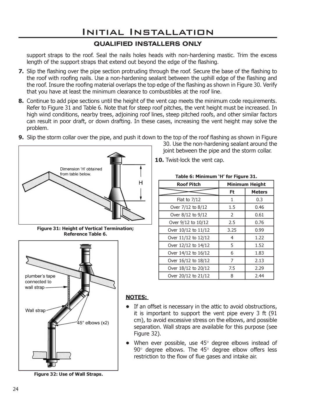 Enviro EG28 DV, EG28-120 owner manual Use of Wall Straps 