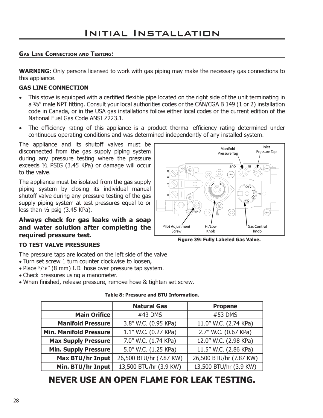 Enviro EG28 DV Natural Gas Propane Main Orifice, Min. Manifold Pressure, Max Supply Pressure, Min. Supply Pressure 