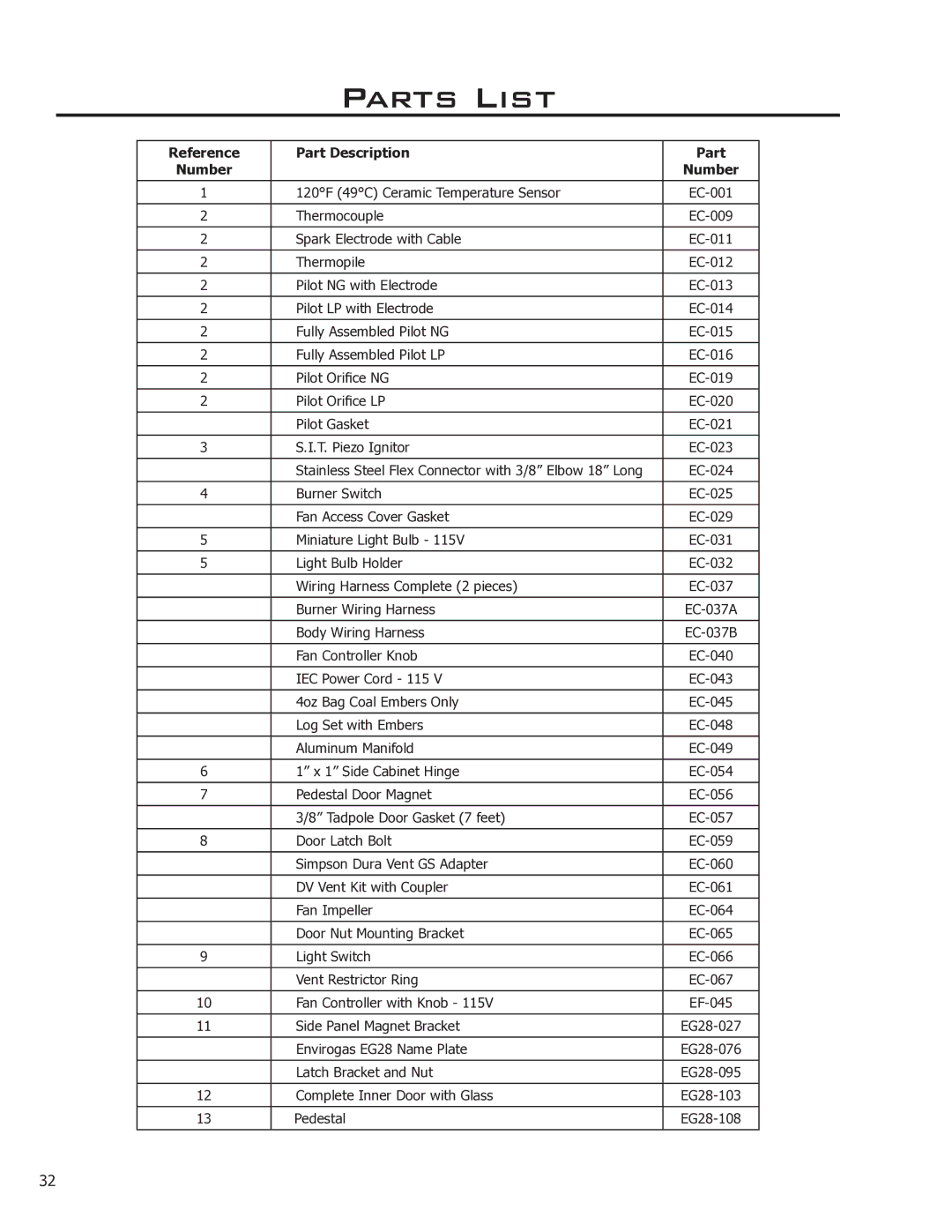 Enviro EG28 DV, EG28-120 owner manual Parts List, Reference Part Description Number 