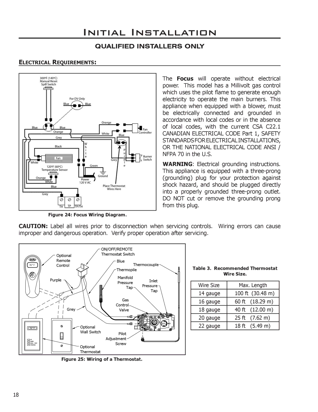 Enviro EG31-118 owner manual Electrical Requirements 