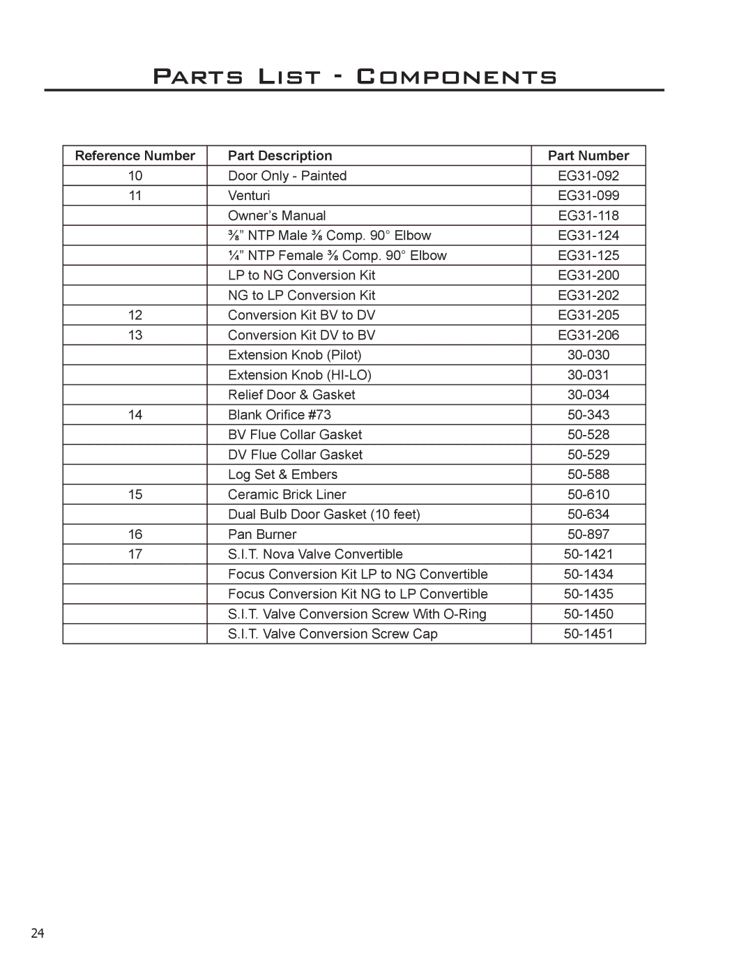 Enviro EG31-118 owner manual Parts List Components 