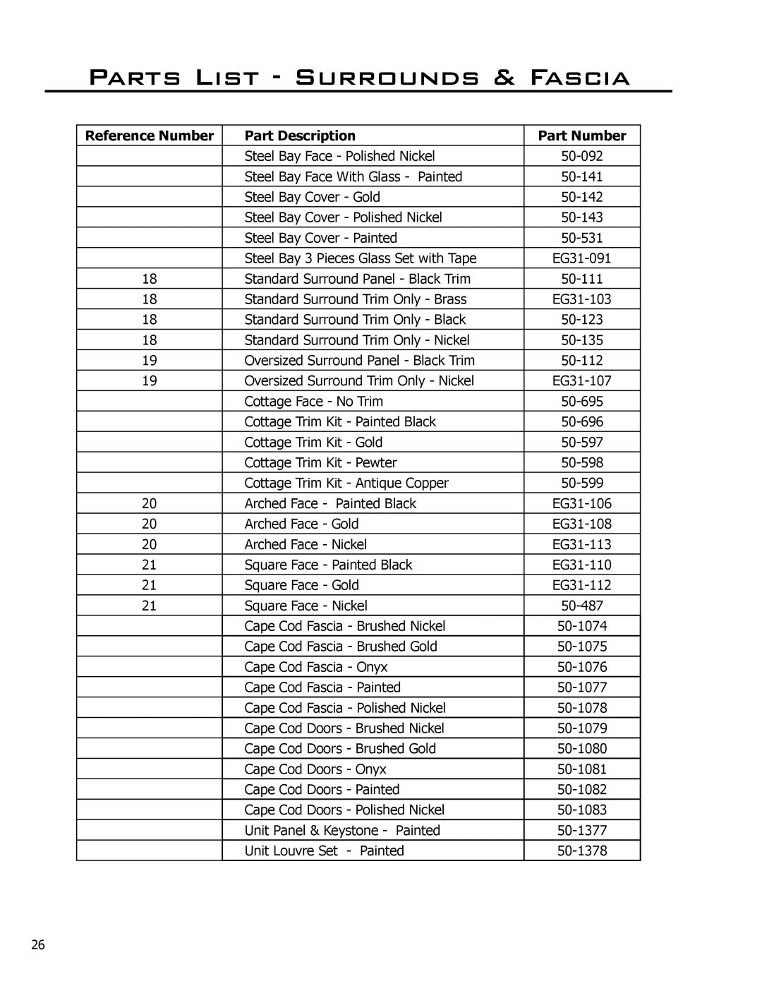 Enviro EG31-118 owner manual Parts List Surrounds & Fascia, Reference Number Part Description Part Number 