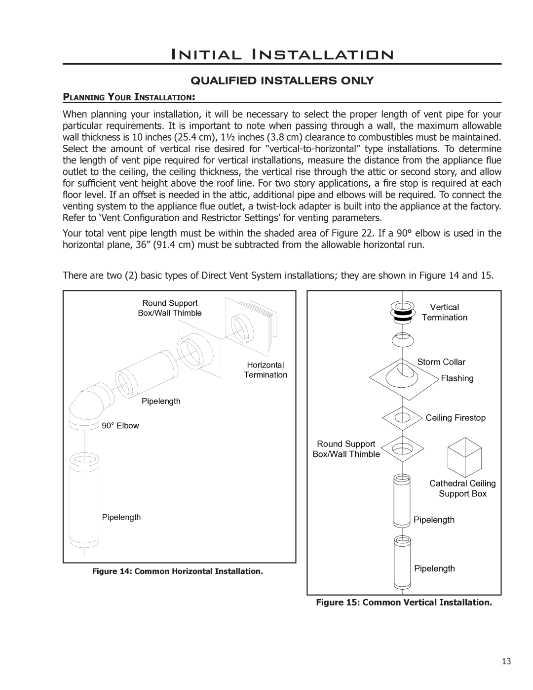 Enviro EG40-070 owner manual Common Vertical Installation 