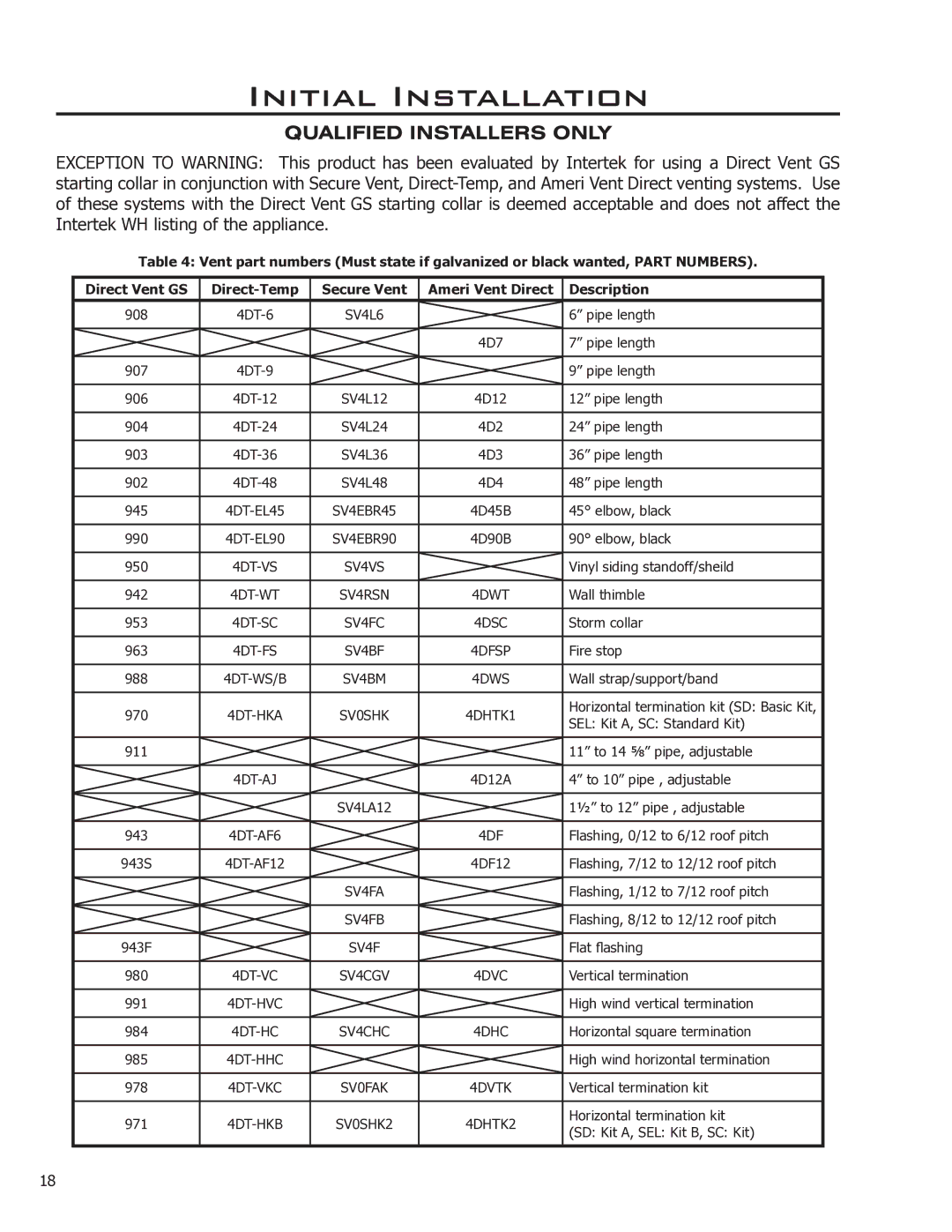 Enviro EG40-070 owner manual 4DSC 