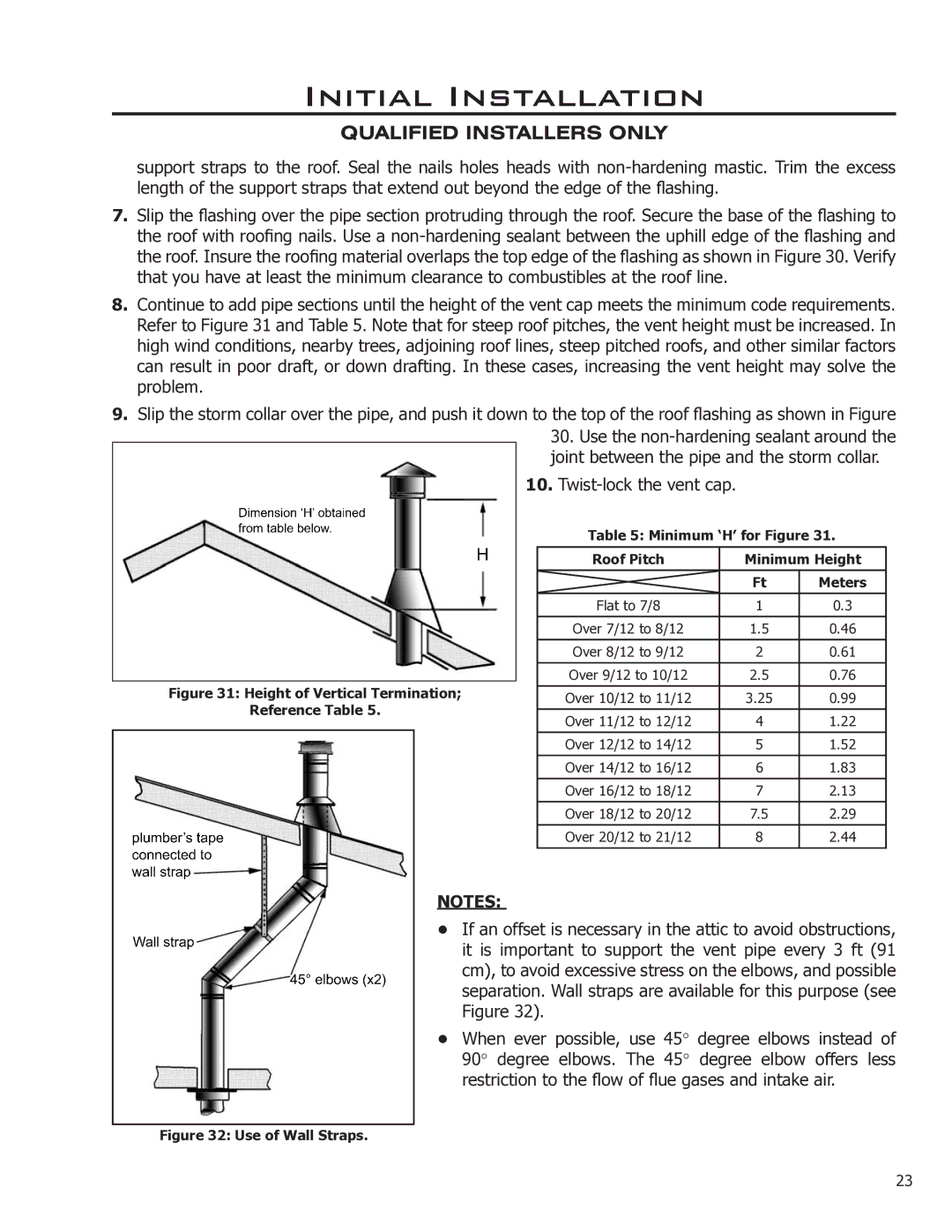 Enviro EG40-070 owner manual Use of Wall Straps 