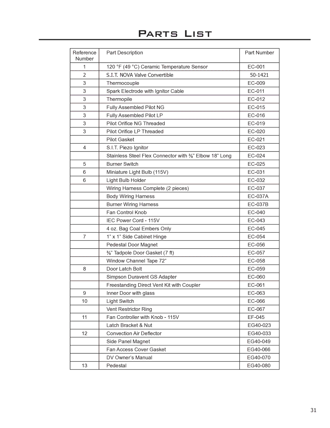 Enviro EG40-070 owner manual Parts List, T. Nova Valve Convertible 50-1421 