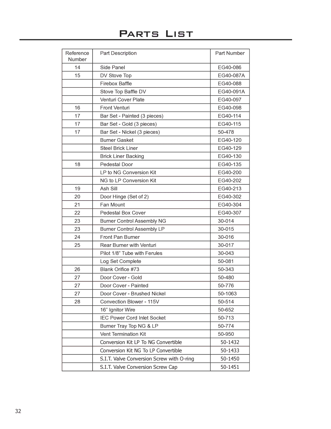 Enviro EG40-070 owner manual Parts List 