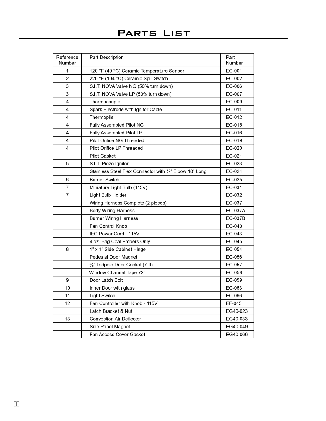 Enviro EG40-071 owner manual Parts List 