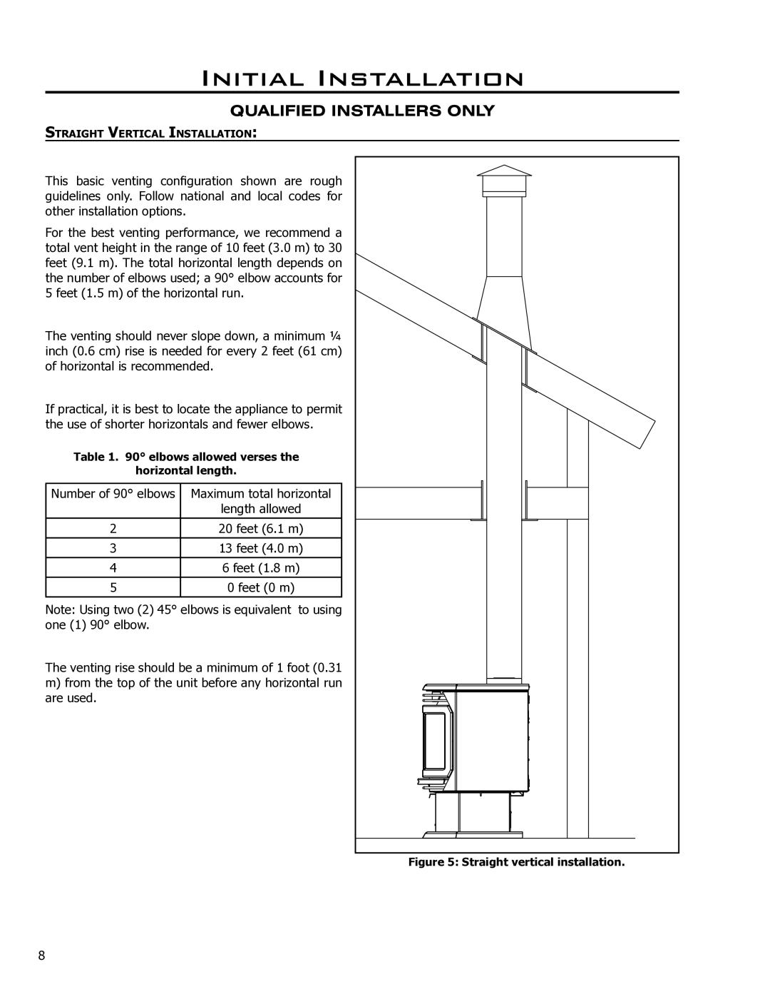 Enviro EG40-071 owner manual Straight vertical installation 