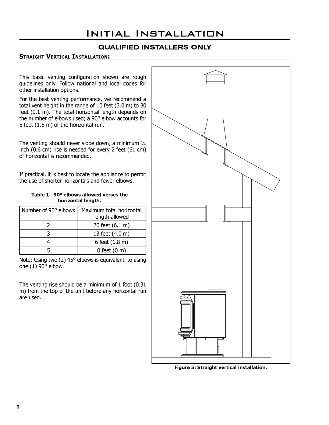 Enviro EG40 BV owner manual Straight vertical installation 