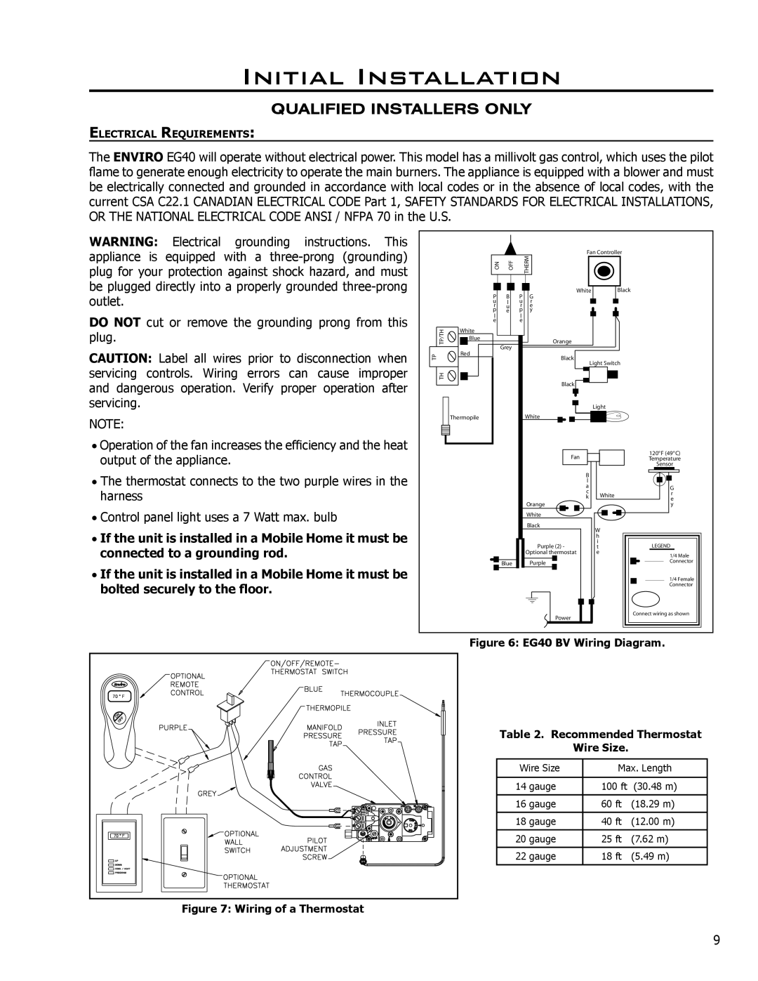 Enviro EG40 BV owner manual Wiring of a Thermostat 