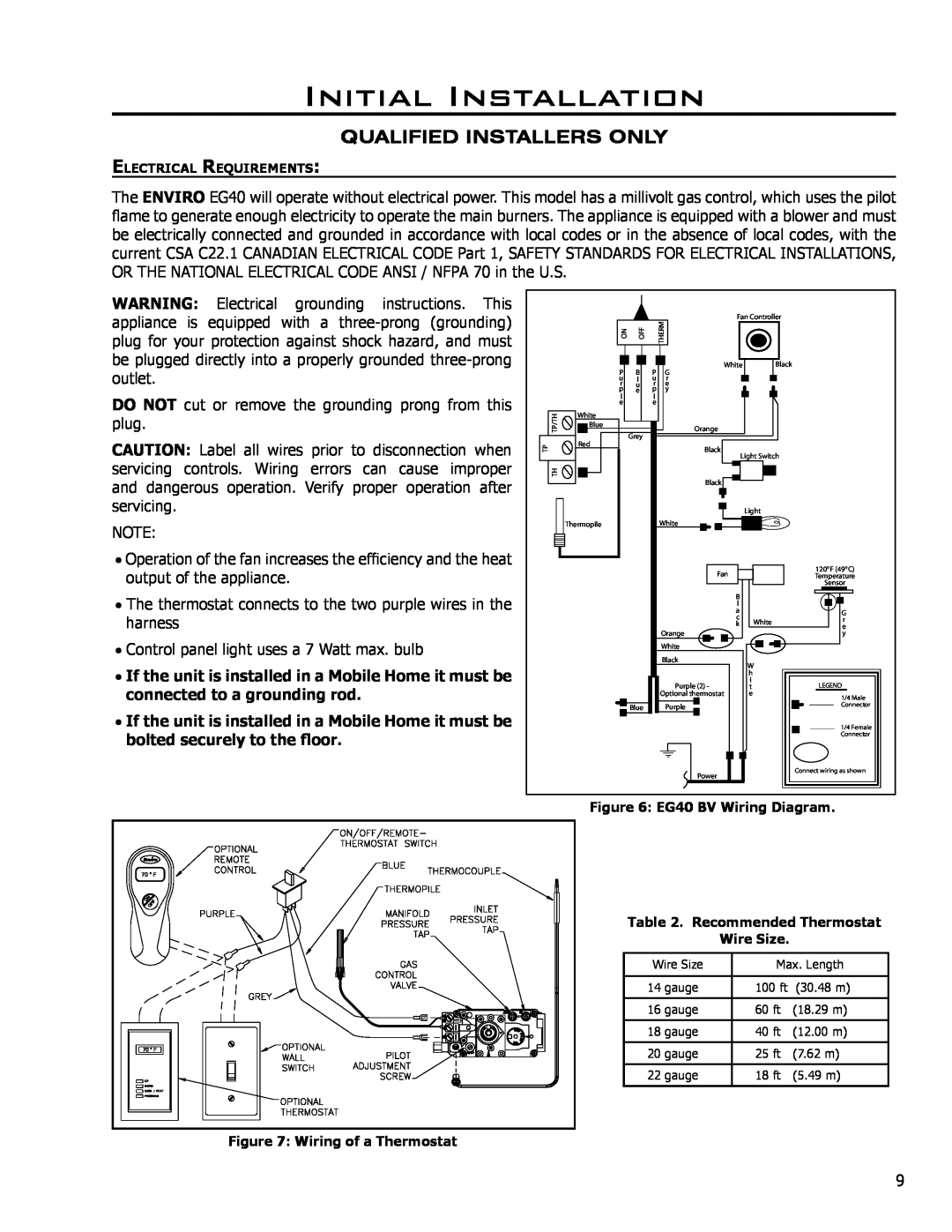 Enviro EG40 BV owner manual Initial Installation, Qualified Installers Only, Control panel light uses a 7 Watt max. bulb 