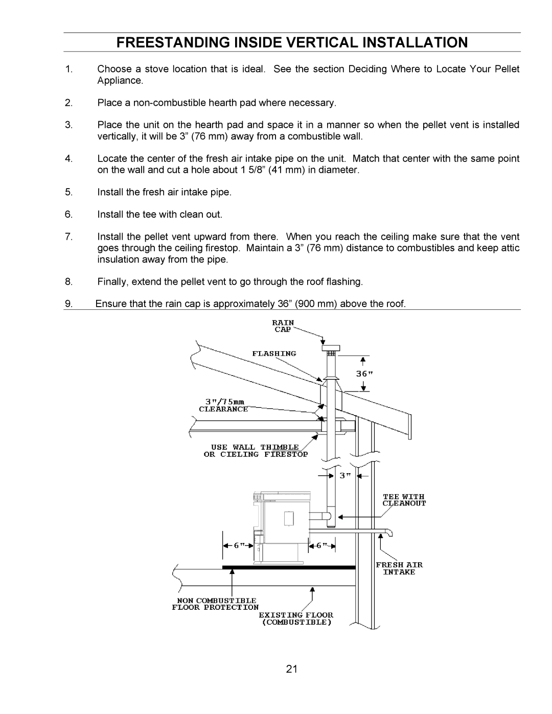 Enviro FS, FPI, BIH technical manual Freestanding Inside Vertical Installation 