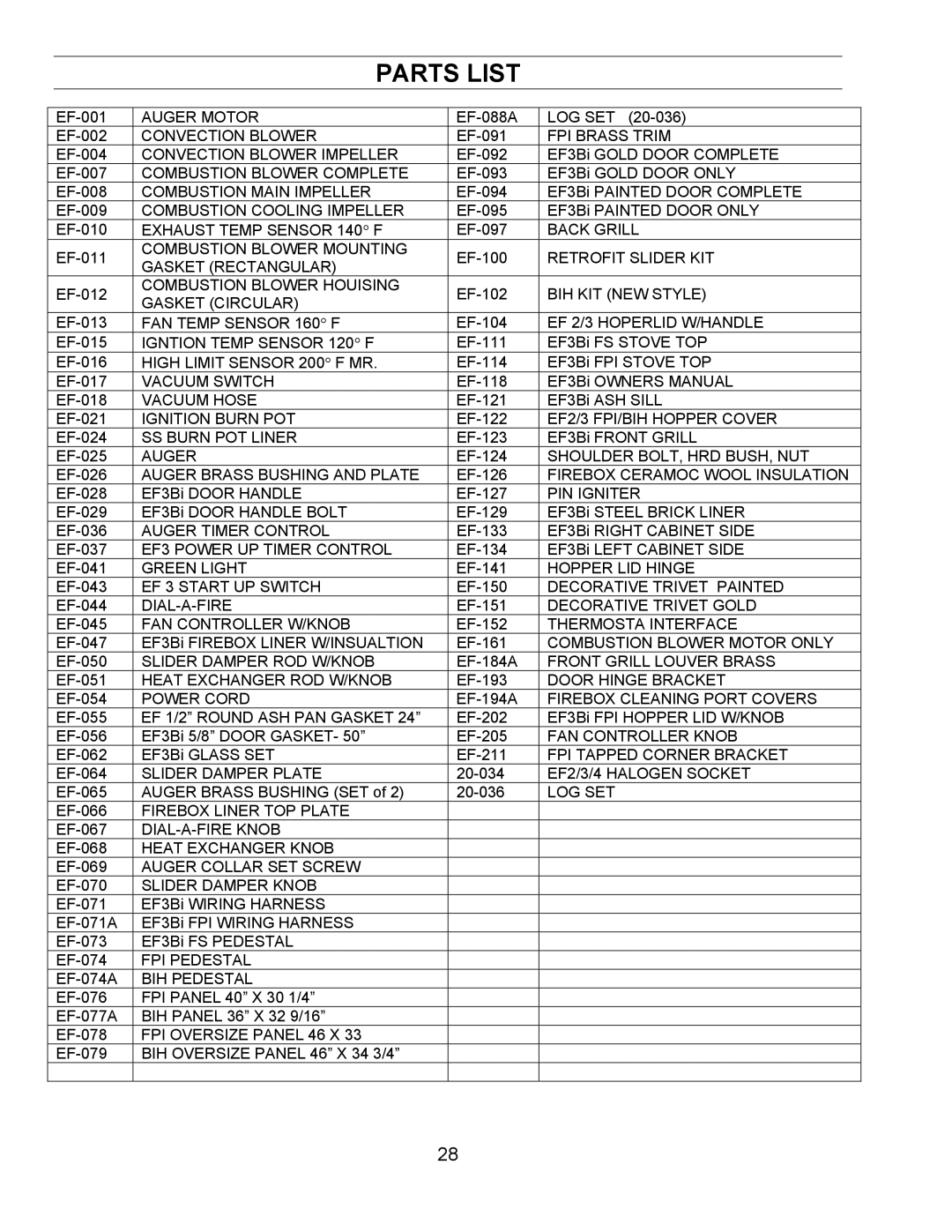 Enviro FPI, FS, BIH technical manual Parts List, Slider Damper Knob 