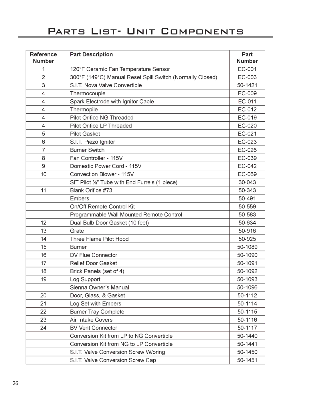 Enviro Indoor Gas Fireplace owner manual Parts List- Unit Components, Number 