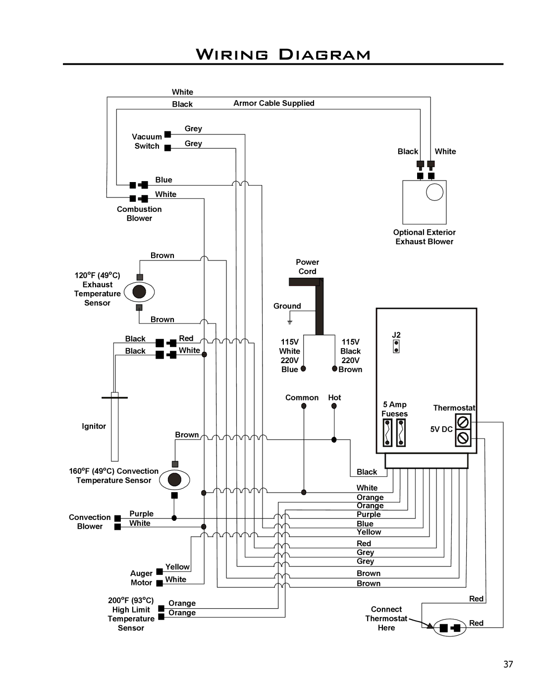 Enviro Meridian owner manual Wiring Diagram, 5V DC 