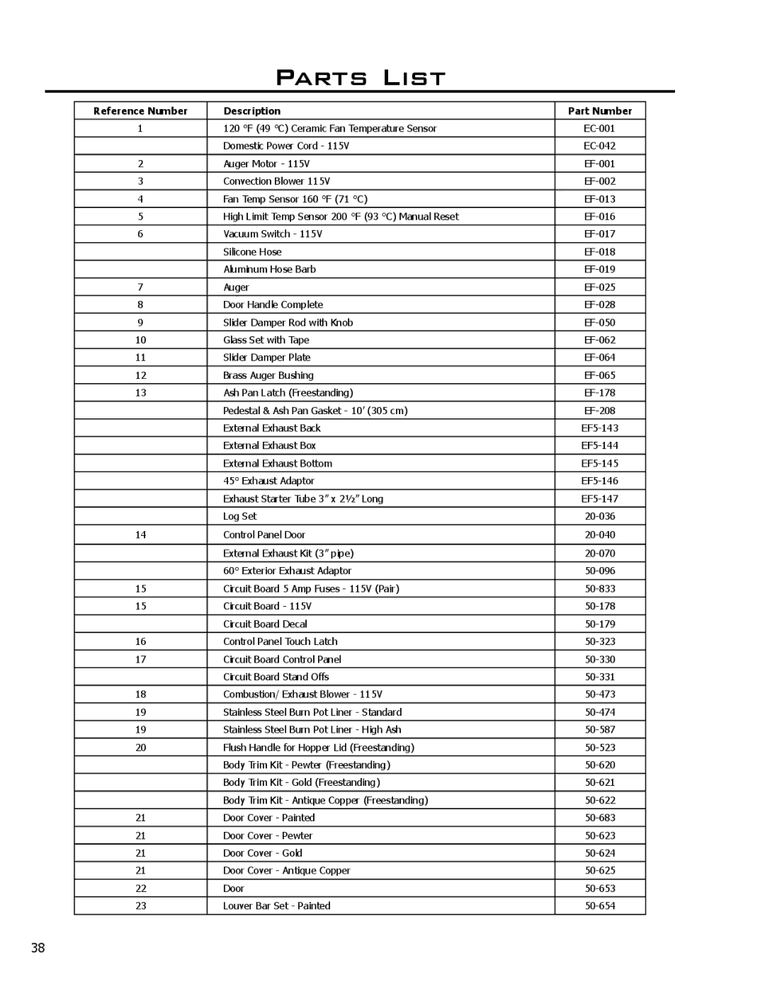 Enviro Meridian owner manual Parts List, Reference Number Description Part Number 