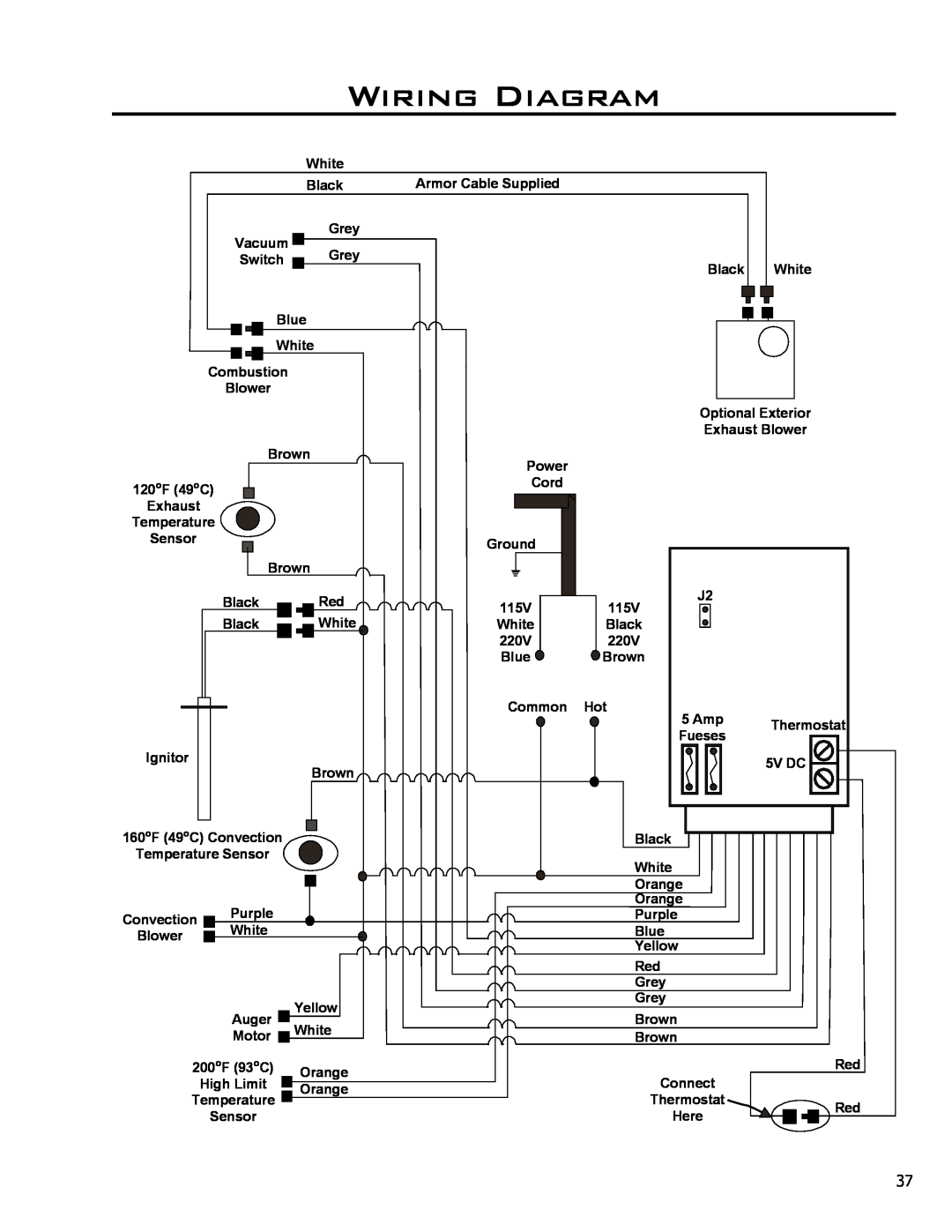 Enviro Meridian owner manual Wiring Diagram 