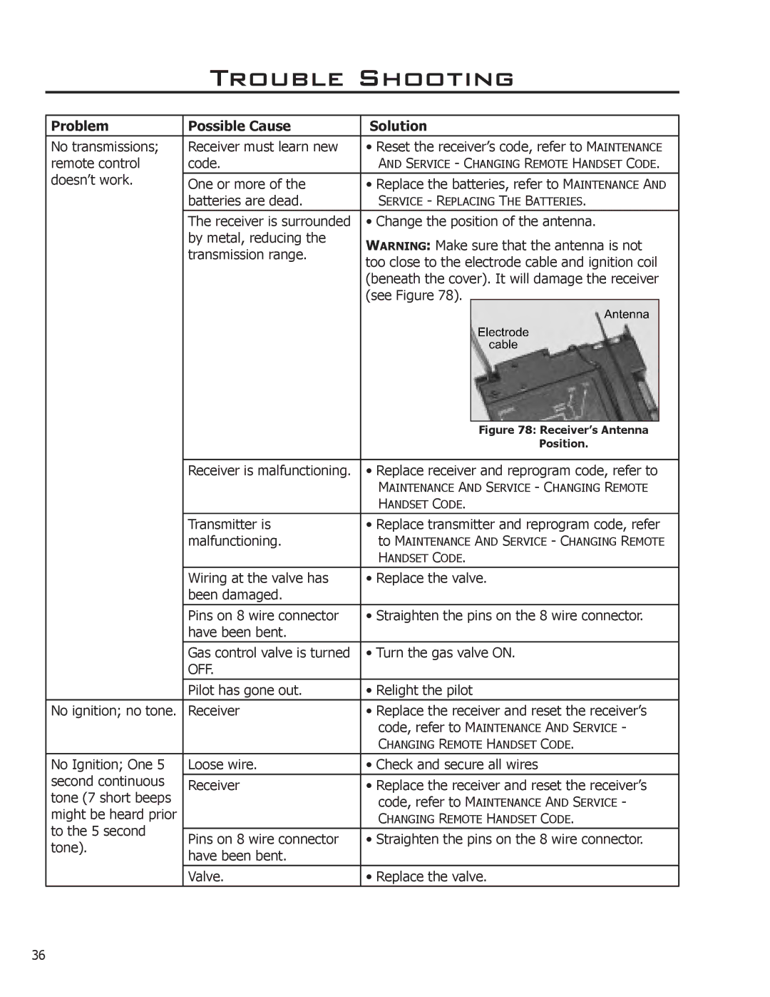 Enviro Sonnet, C-11089 owner manual Trouble Shooting, Problem Possible Cause Solution 