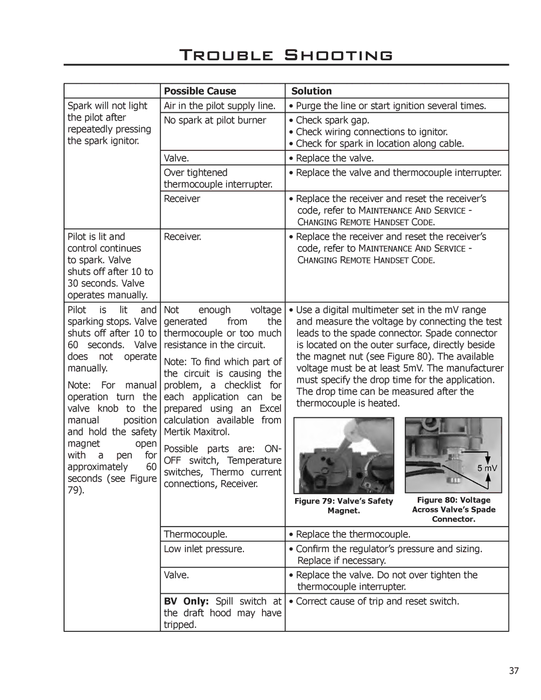 Enviro C-11089, Sonnet owner manual Possible Cause Solution, Valve’s Safety 