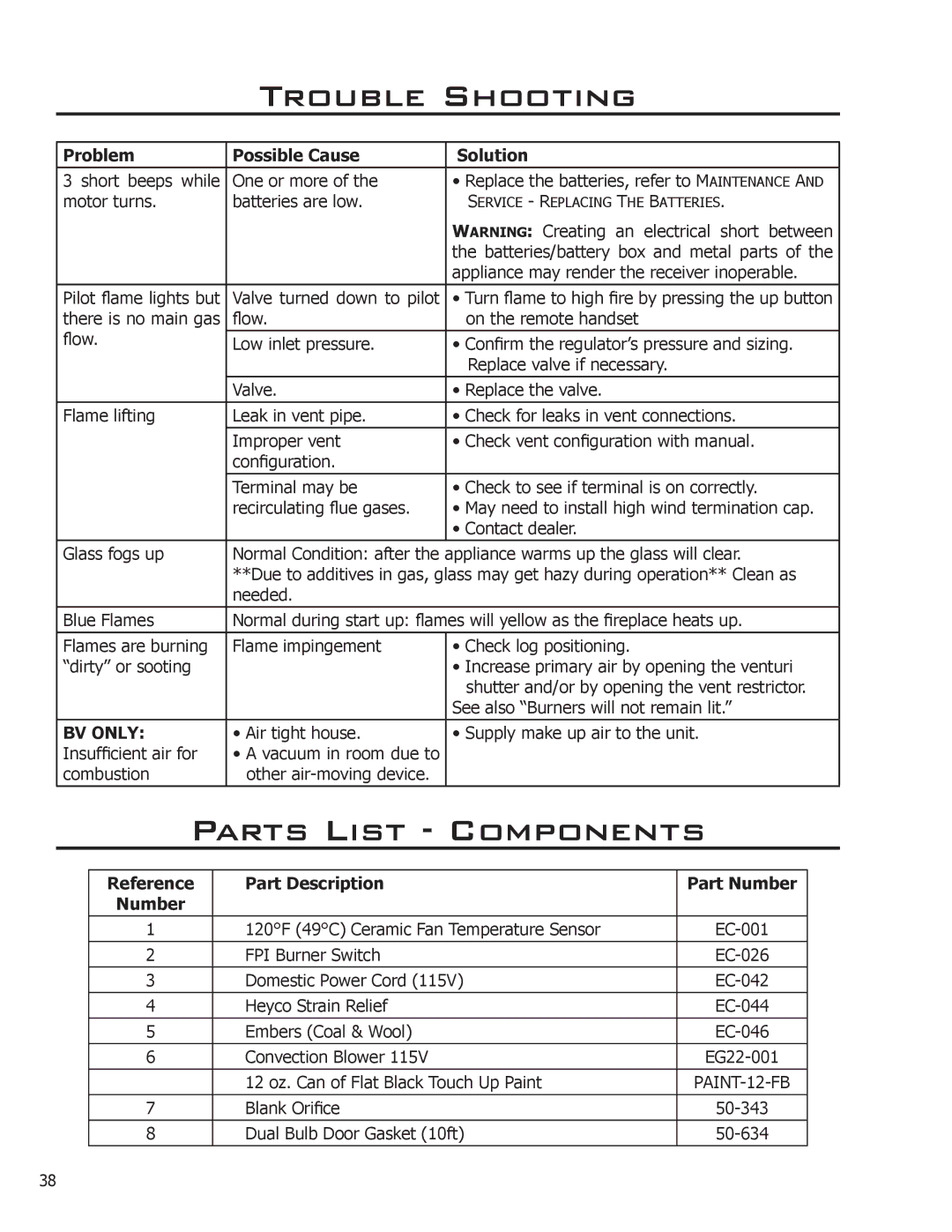 Enviro Sonnet, C-11089 owner manual Parts List Components, BV only, Part Description, Number 