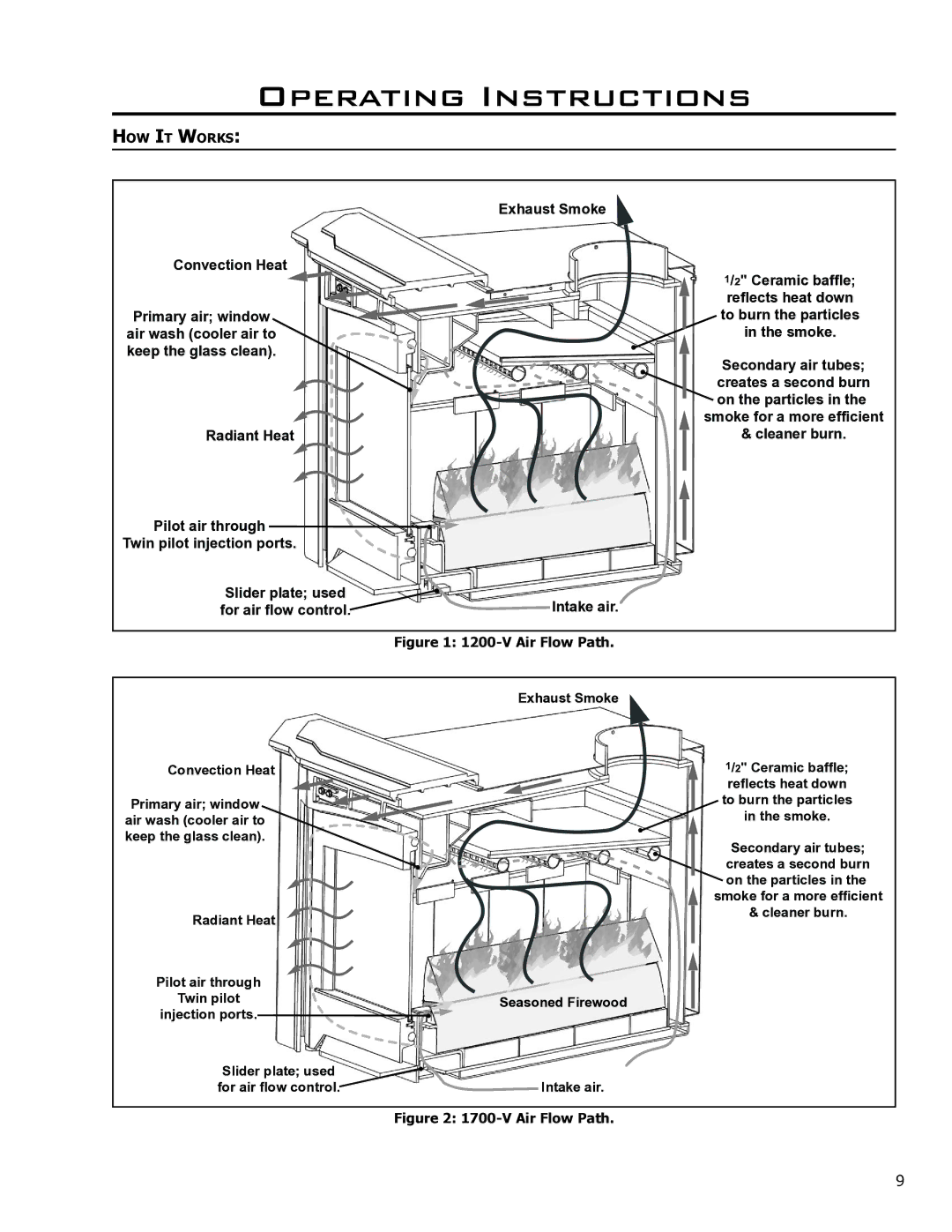 Enviro Venice, 1700-V Insert, 1200-V Insert owner manual V Air Flow Path 