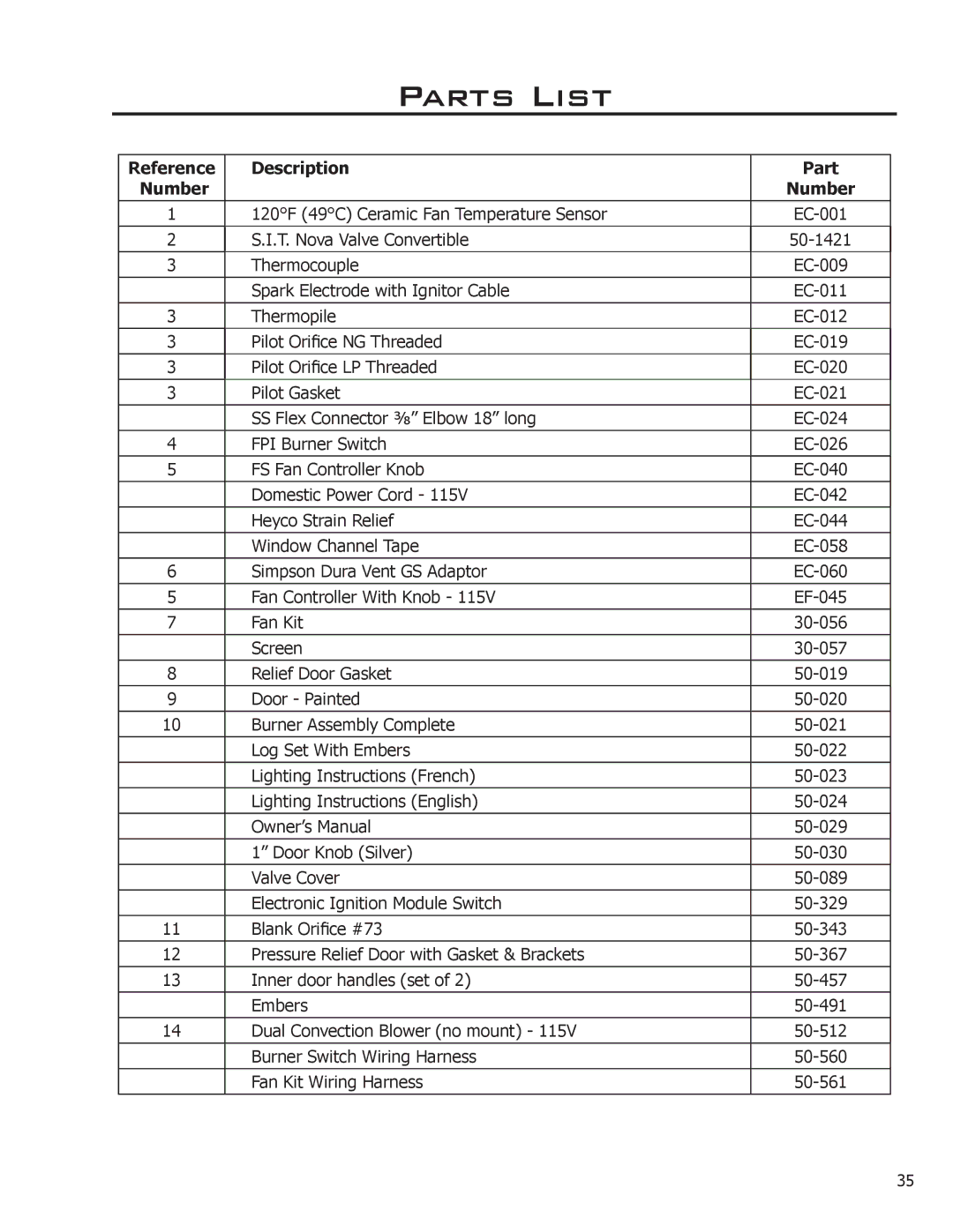 Enviro VENTED GAS FIREPLACE HEATER owner manual Parts List, Reference Description Part Number 