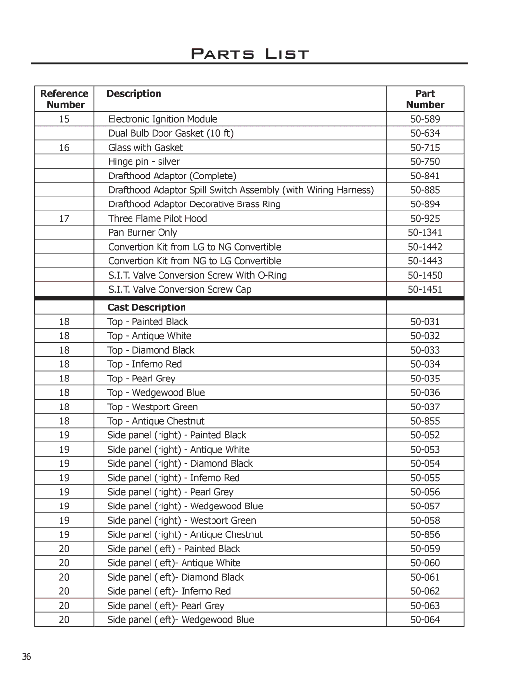 Enviro VENTED GAS FIREPLACE HEATER owner manual Cast Description 