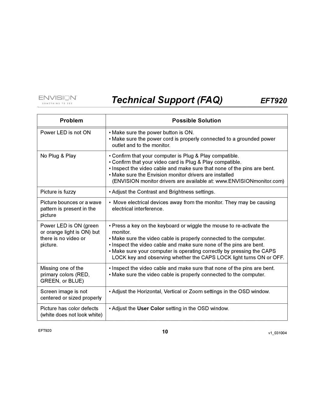 Envision Peripherals EFT920 user manual Technical Support FAQ, Problem Possible Solution 