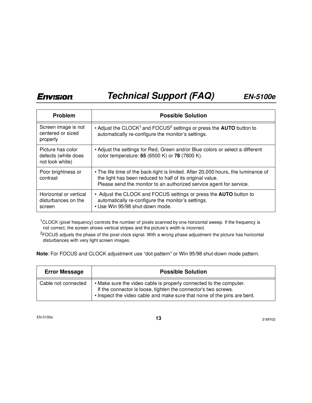 Envision Peripherals EN-5100E user manual Error Message Possible Solution 