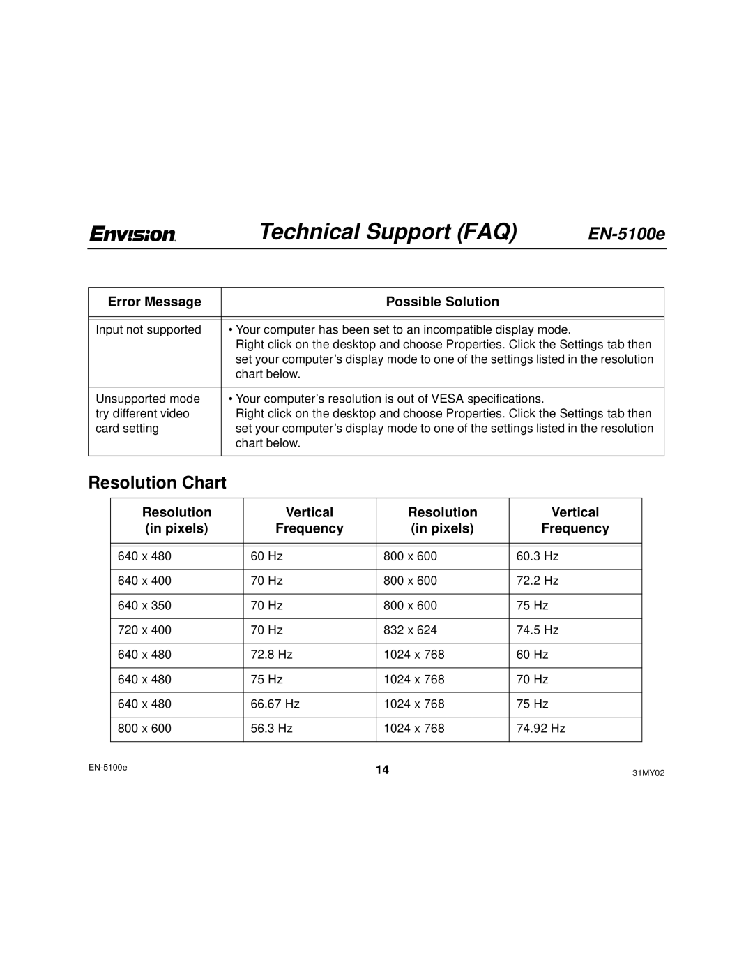 Envision Peripherals EN-5100E user manual Resolution Chart, Resolution Vertical Pixels Frequency 