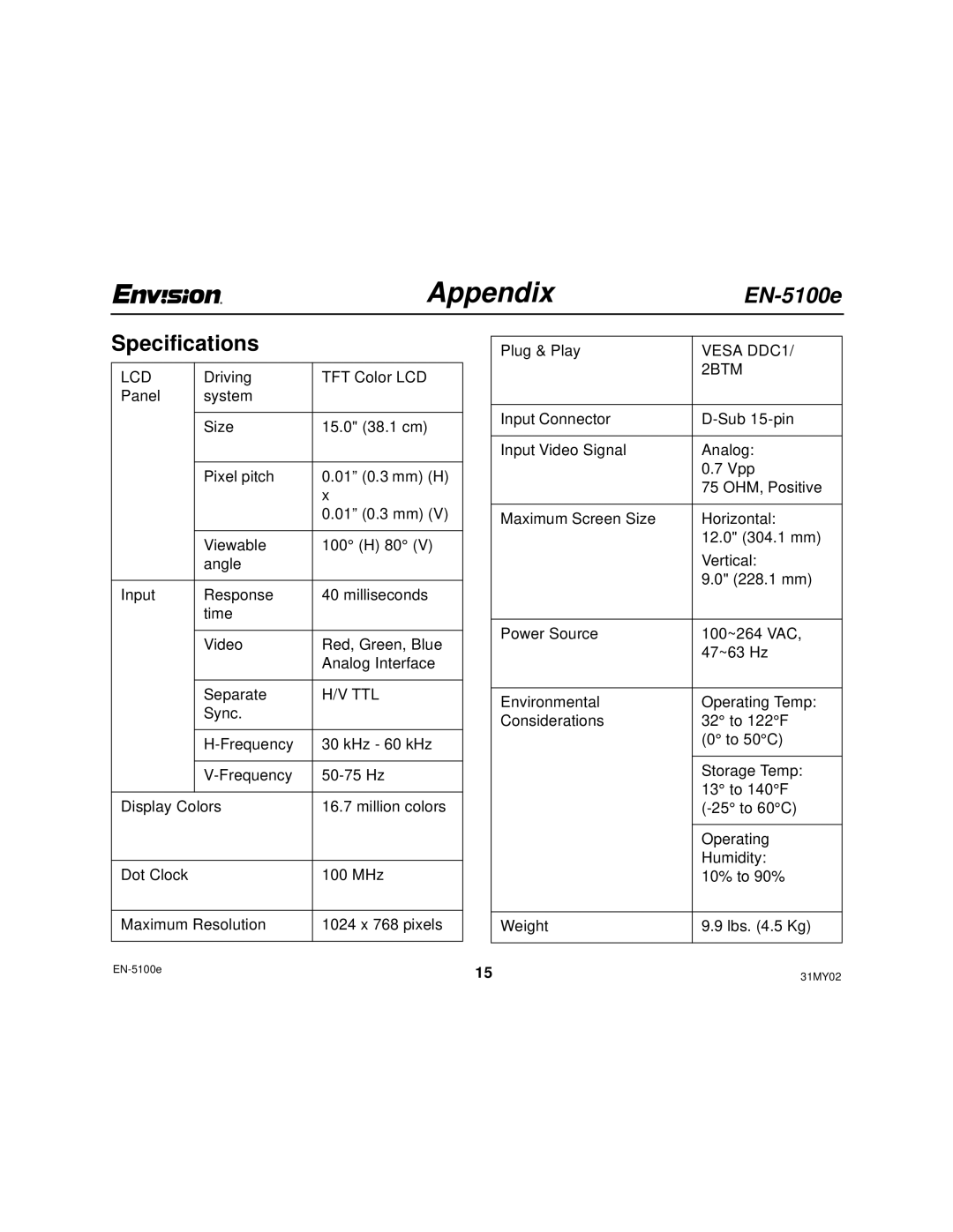 Envision Peripherals EN-5100E user manual AppendixEN-5100e, Specifications 