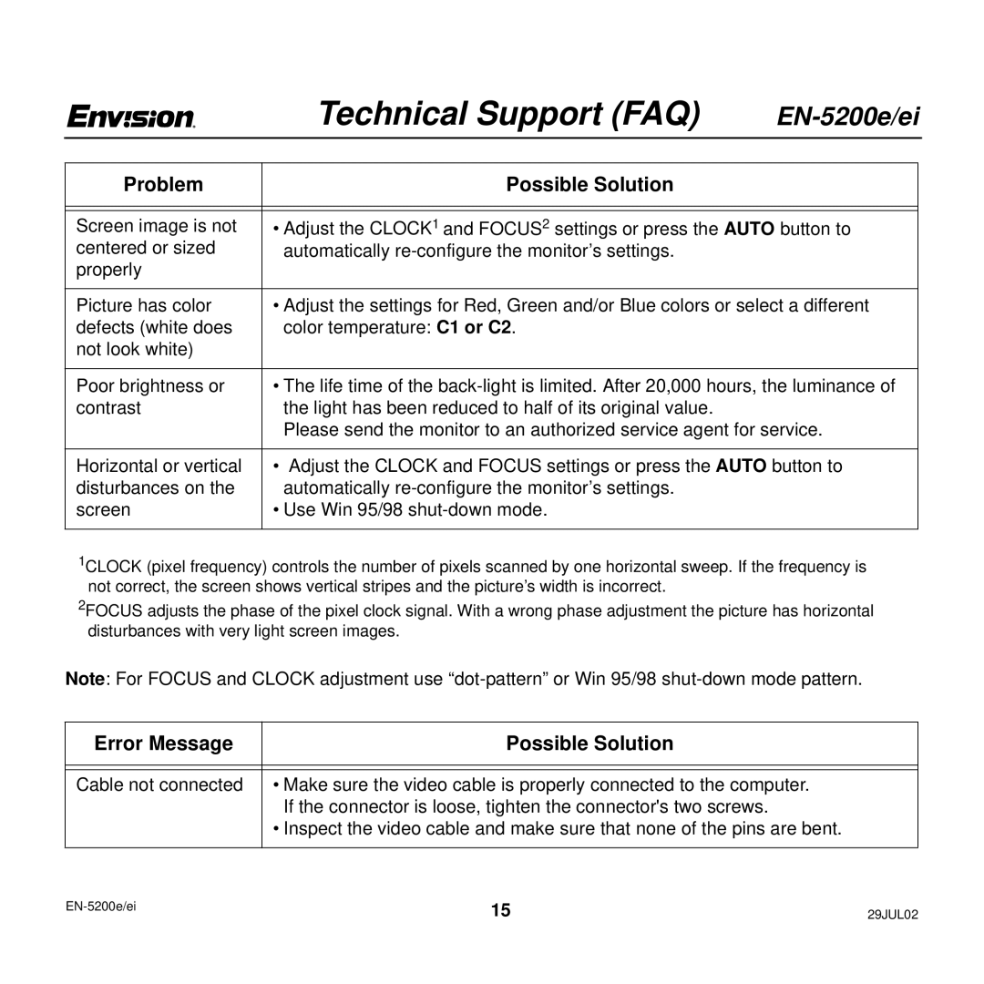 Envision Peripherals EN-5200e/ei user manual Error Message Possible Solution 