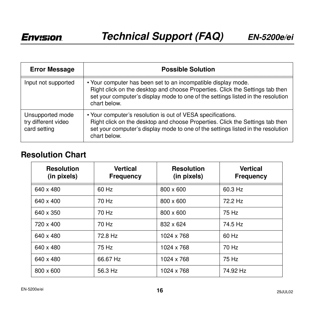 Envision Peripherals EN-5200e/ei user manual Resolution Chart, Resolution Vertical Pixels Frequency 