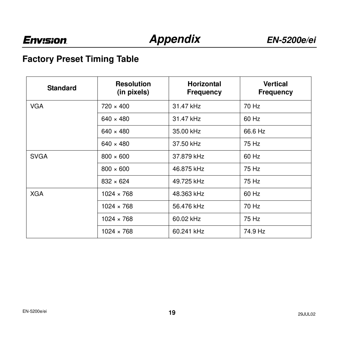 Envision Peripherals EN-5200e/ei Factory Preset Timing Table, Standard Resolution Horizontal Vertical Pixels Frequency 